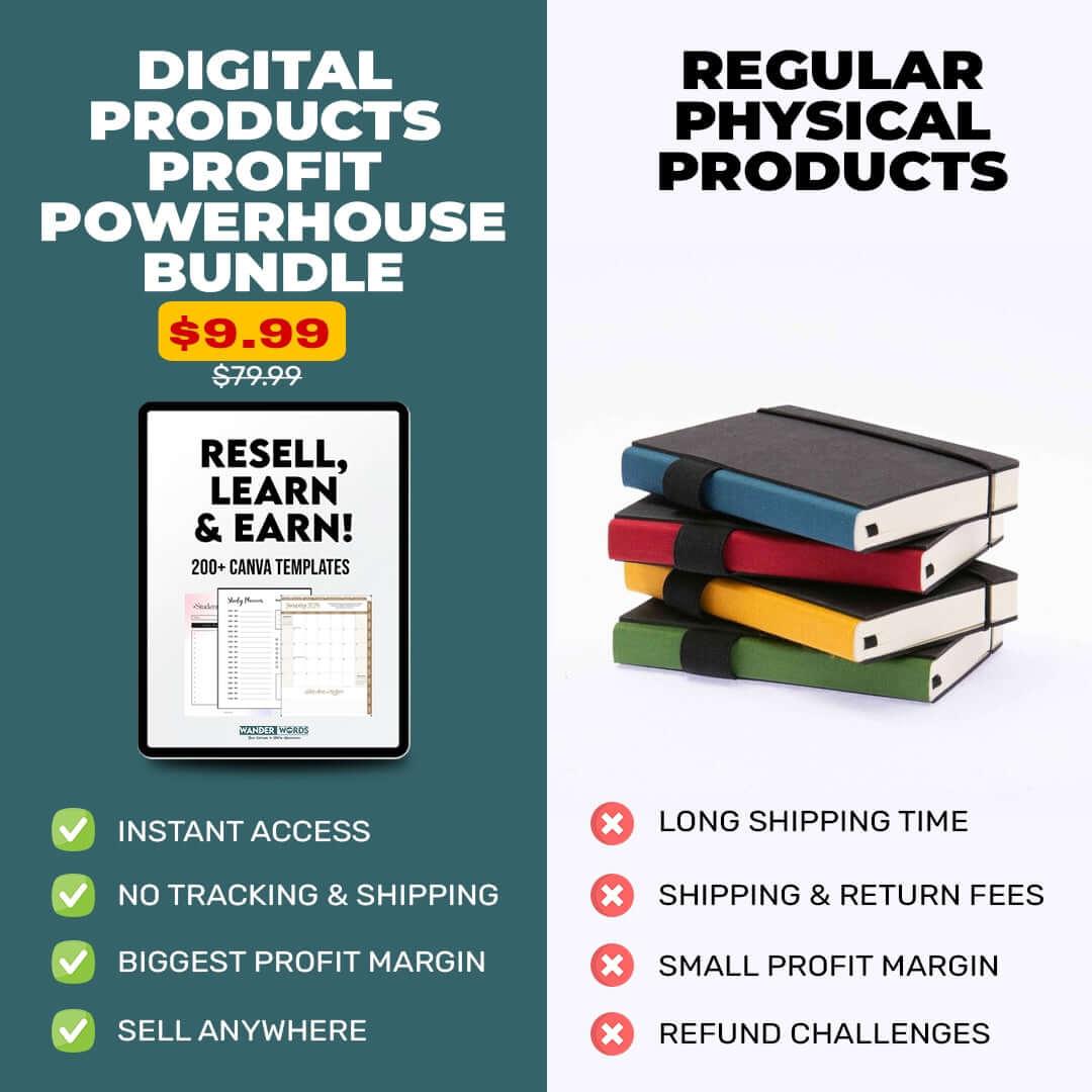 RESELL 200 Canva Templates 7500 Pages & +300,000 eBook, Resell and Redesign! Digital Products Profit Bundle - TheWanderWords