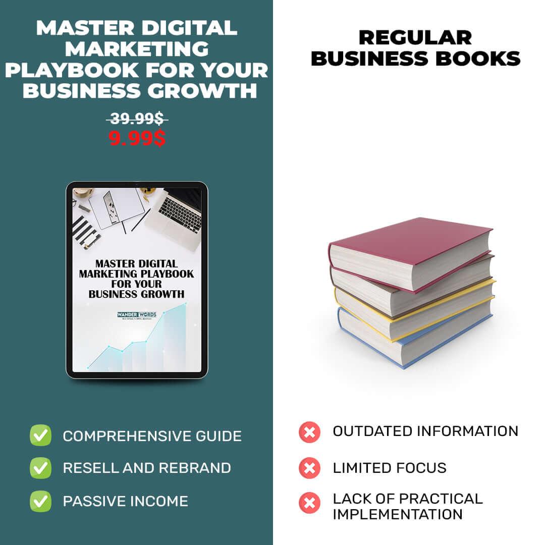 Master Digital Marketing PLAYBOOK for Your Business Growth - TheWanderWords