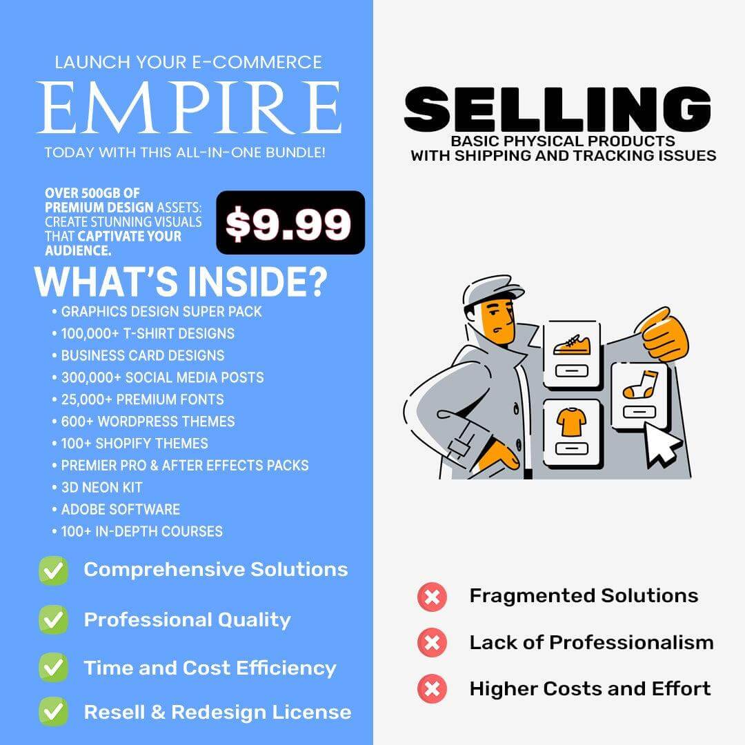 RESELL +800 GB E-commerce EMPIRE (Courses, eBooks, Designs & More) All-in-One Bundle! - TheWanderWords