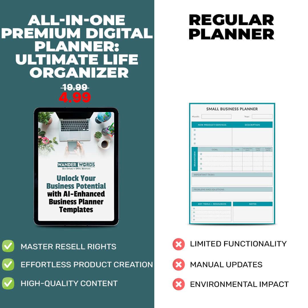 All-in-One Premium Digital Planner: Ultimate Life Organizer - TheWanderWords