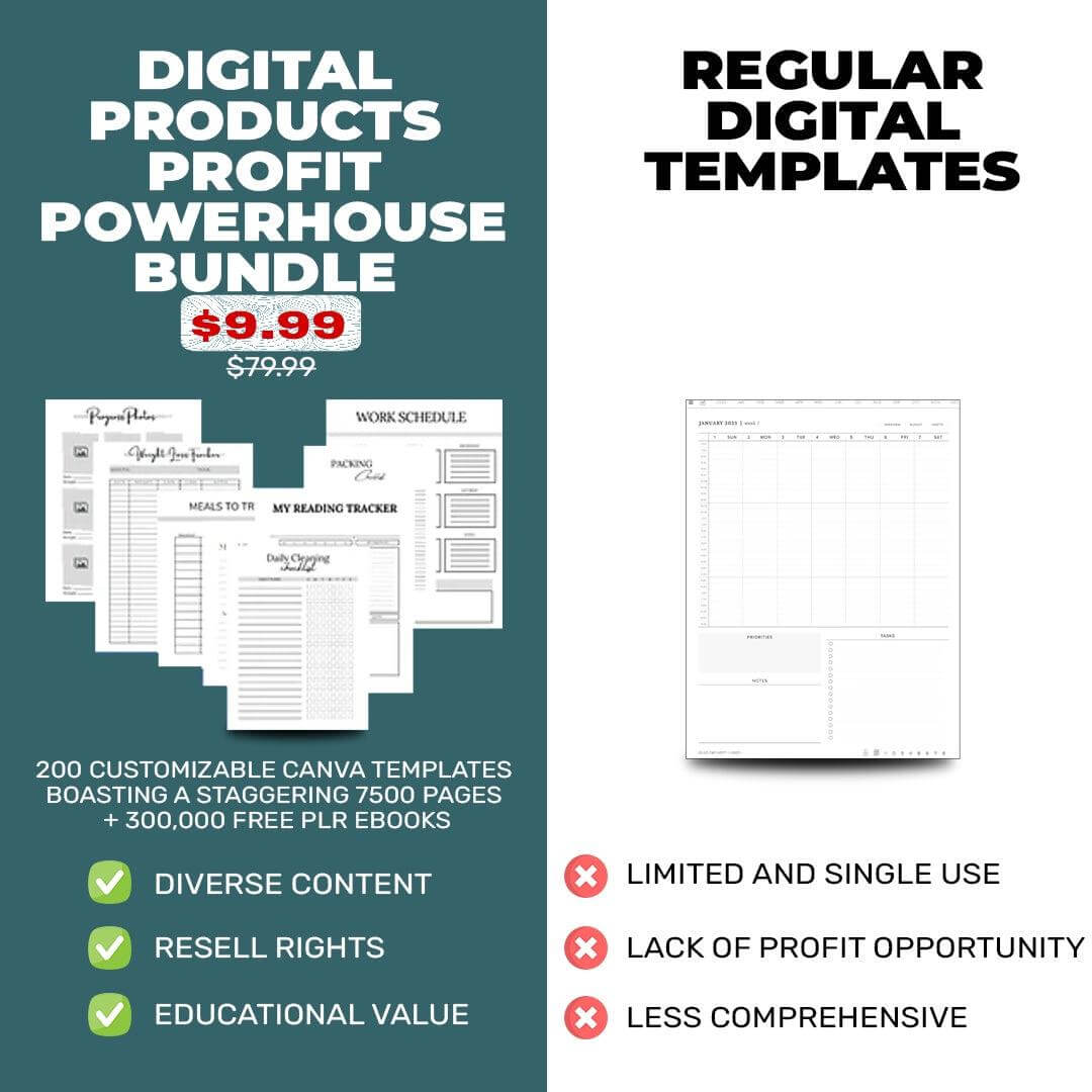 RESELL 200 Canva Templates 7500 Pages & +300,000 eBook, Resell and Redesign! Digital Products Profit Bundle - TheWanderWords